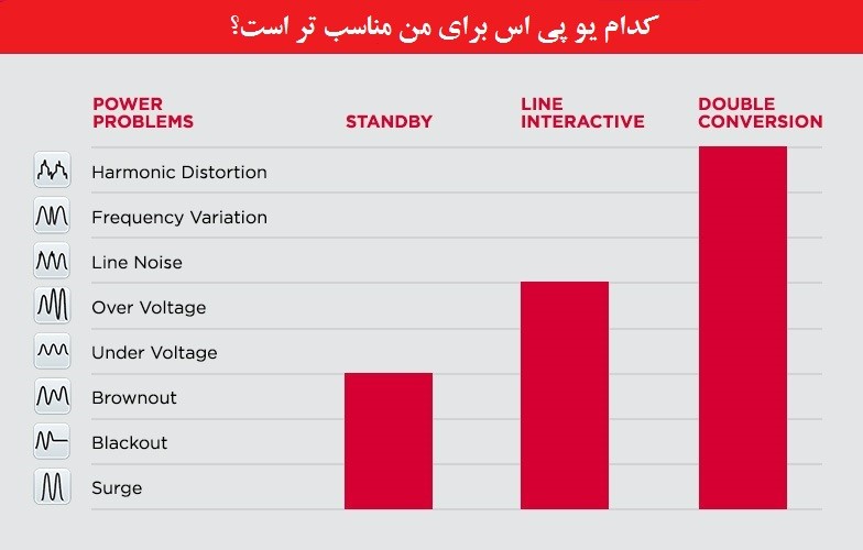 یو پی اس