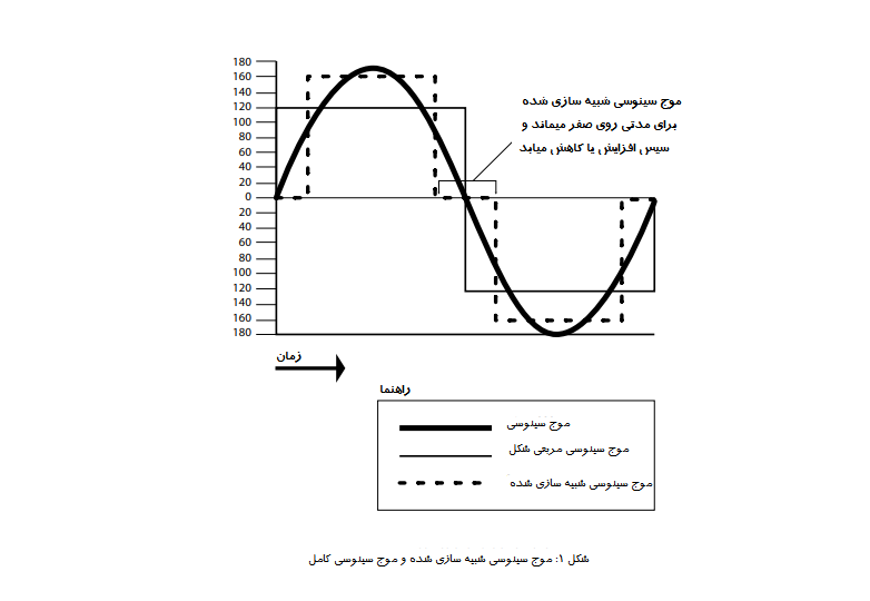 موج سینوسی یو پی اس