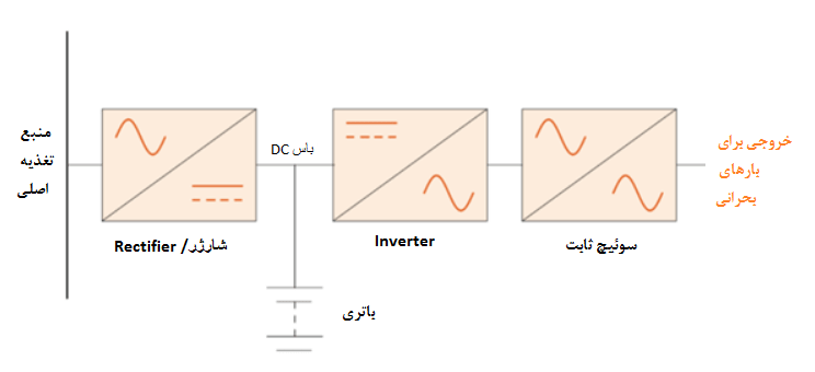 اجزاء یو پی اس