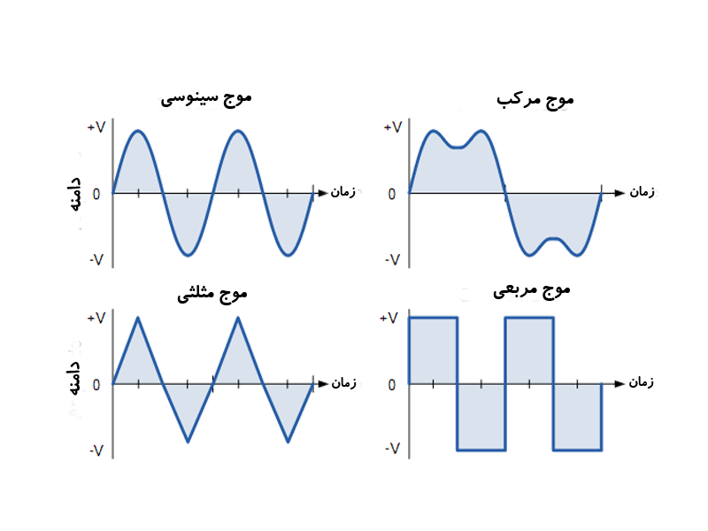  شکل امواج خروجی دستگاه‌های یوپی‌اس