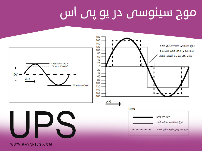 مزایای یو پی اس با موج سینوسی کامل در مقابل یو پی اس با موج سینوسی شبیه سازی شده